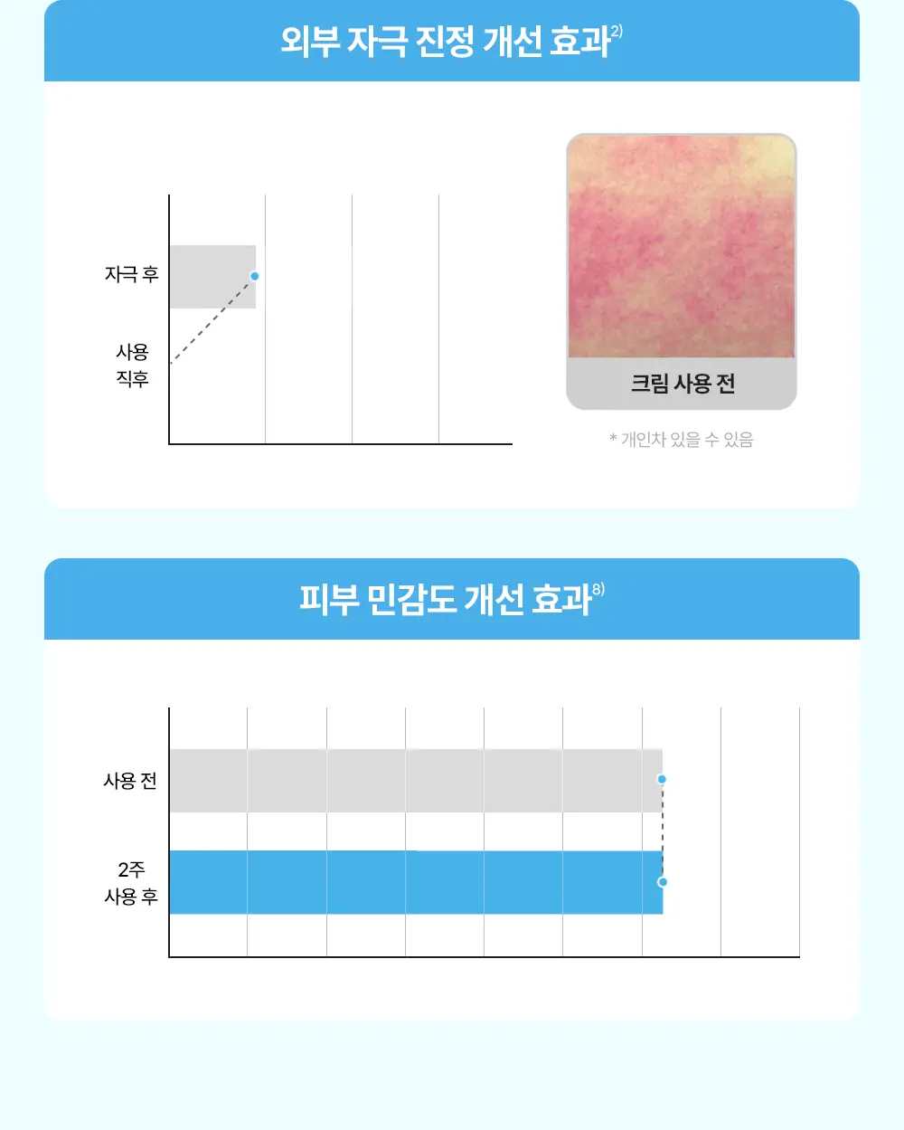 [수분잠금] 리얼베리어 워터리 히알 크림 70ml 기획 (+25ml) 상세페이지 26